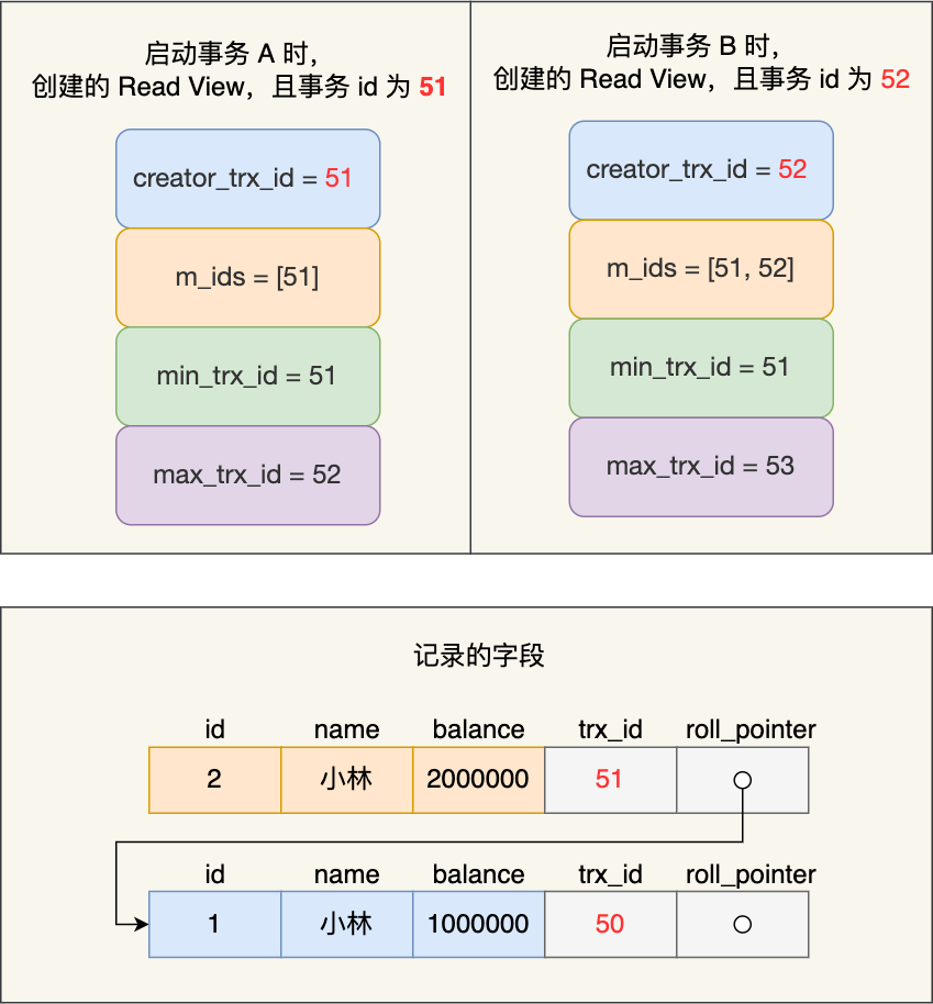mysql笔记 - 图20