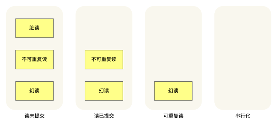 mysql笔记 - 图52