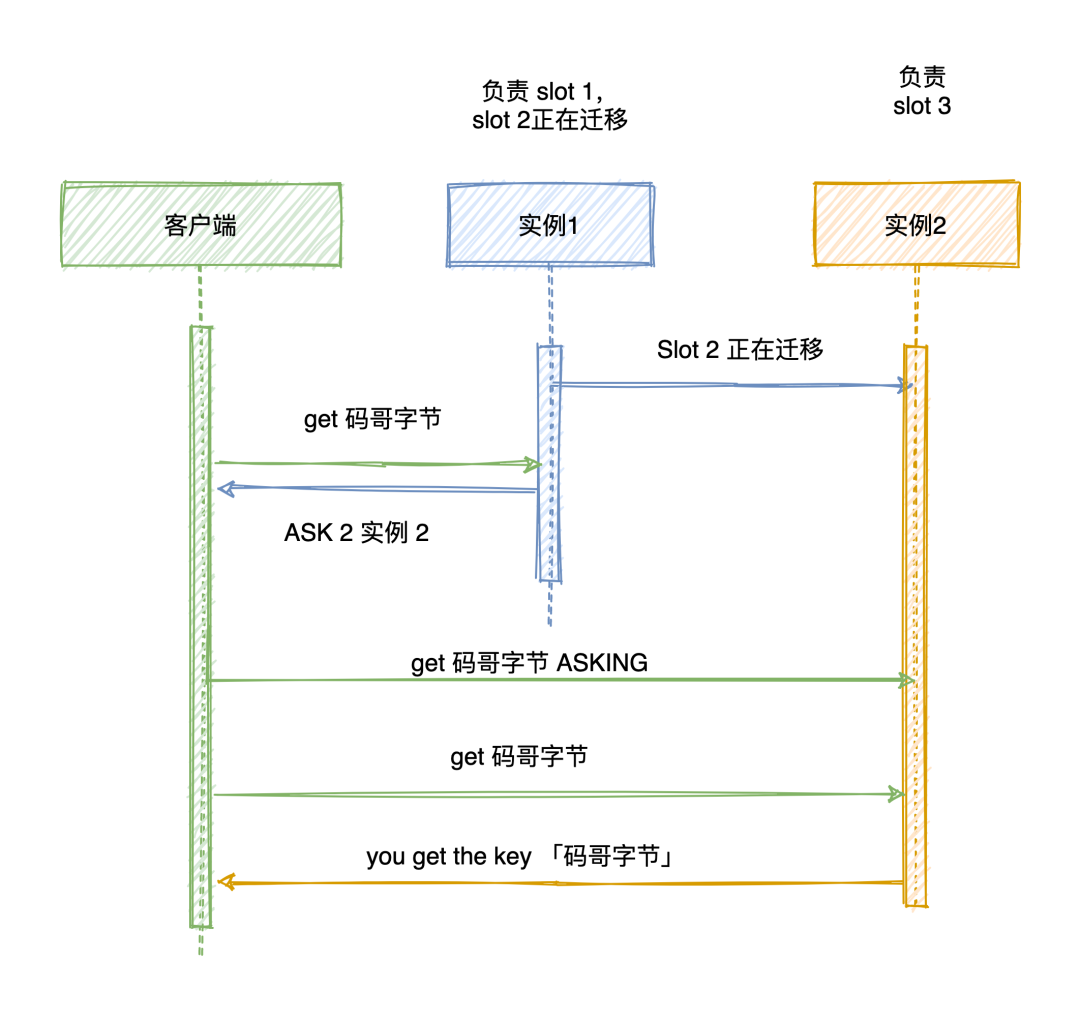 Redis 面霸篇：从高频问题透视核心原理 - 图25