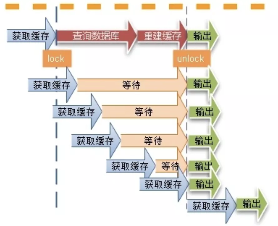 0-Redis面试题 - 图14