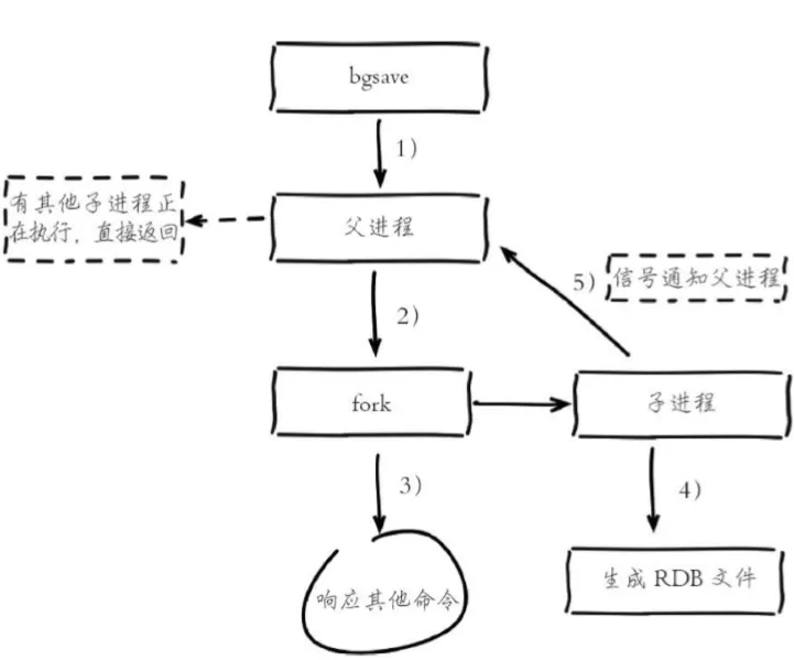 0-Redis面试题 - 图9