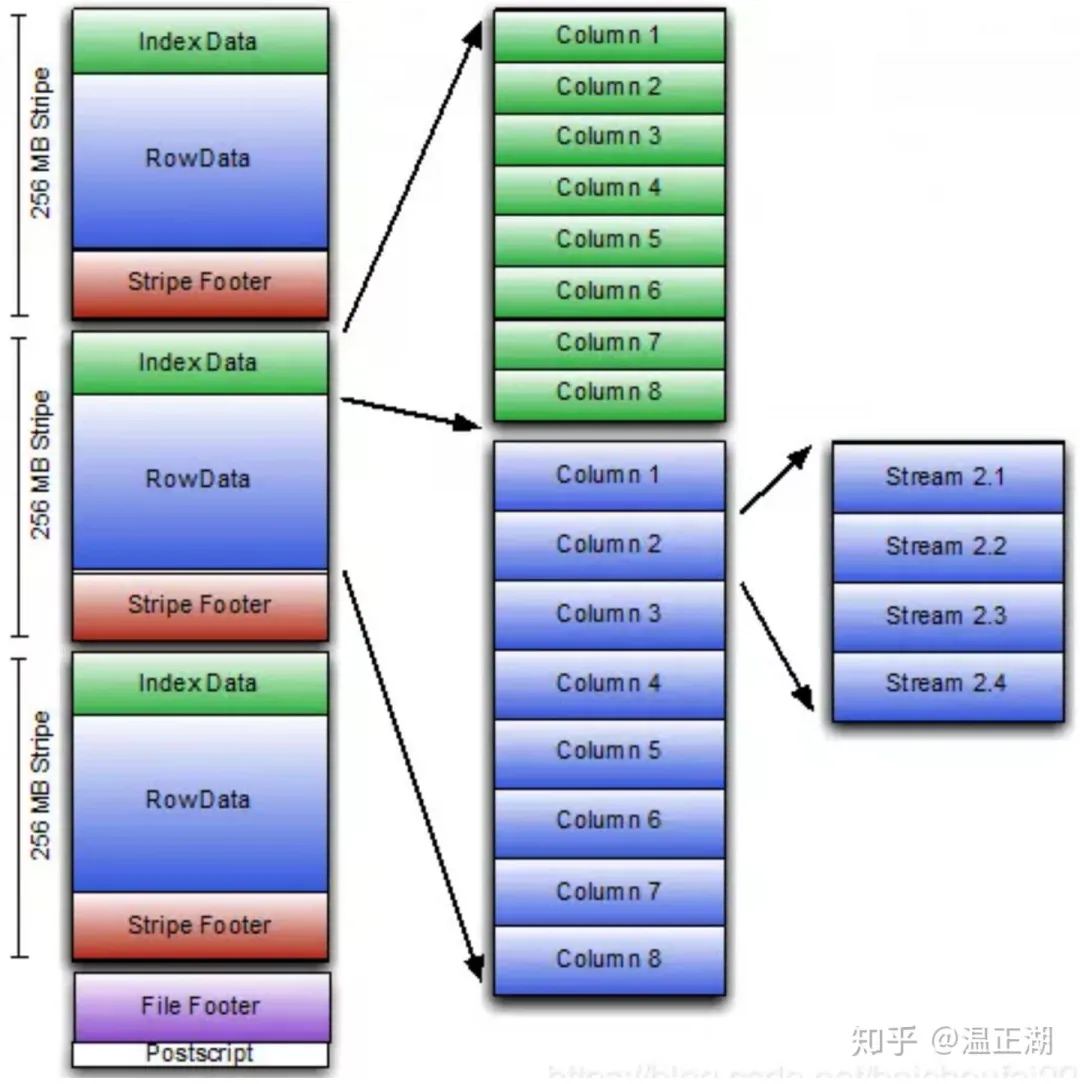 关于OLAP数仓总结 - 图15
