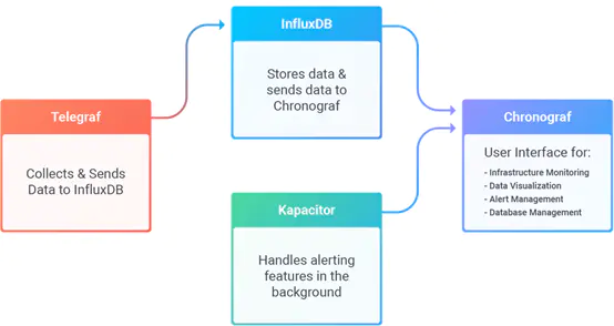 InfluxDB 入门 - 图1