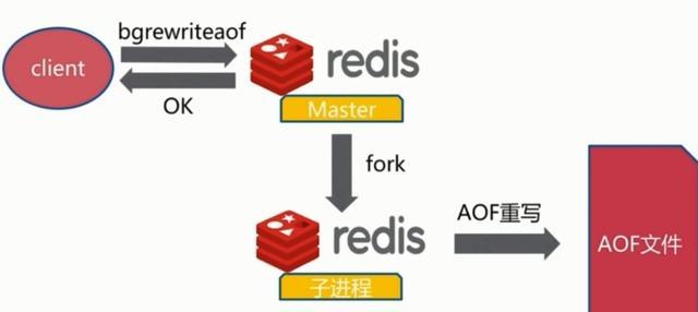 2-Redis使用 - 图10