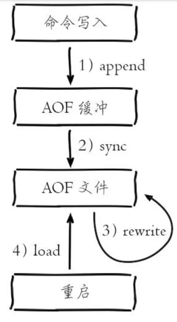 0-Redis面试题 - 图10