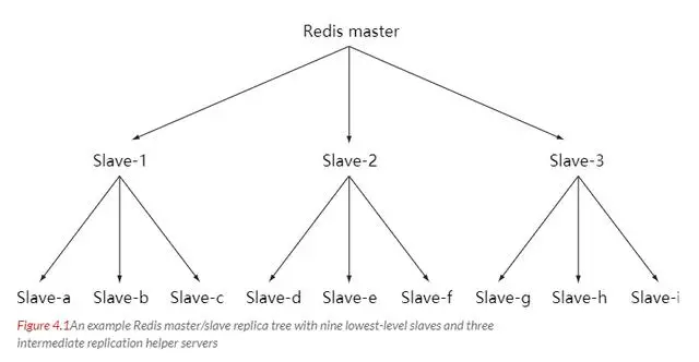 2-Redis使用 - 图15