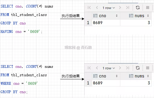 SQL 之 HAVING - 图8
