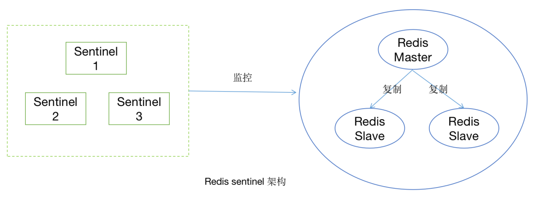 0-Redis面试题 - 图16