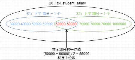 SQL 之 HAVING - 图7