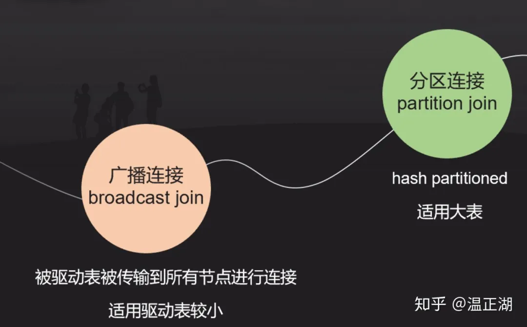 关于OLAP数仓总结 - 图9