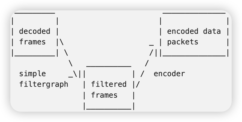ffmpeg 命令行文档 - 图2