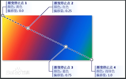 第4章 XAML——反两仪刀法和正两仪剑法 - 图2