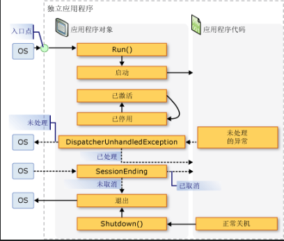 WPF入门回顾23篇 - 图4