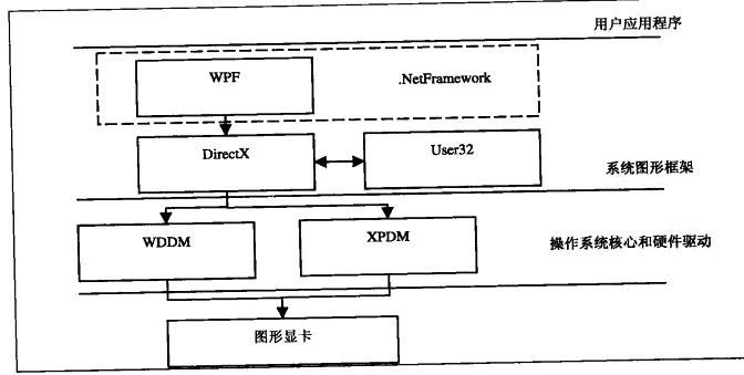 《WPF自学手册》 - 图13