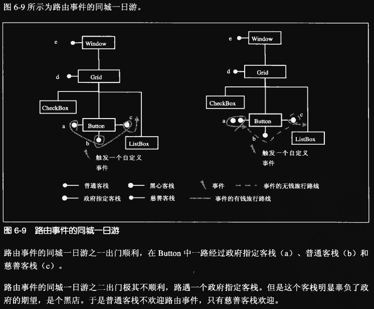 第6章 路由事件——绝情谷底玉蜂飞 - 图13
