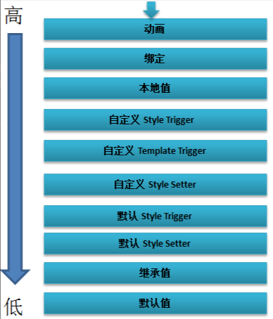 WPF基础 - 图22