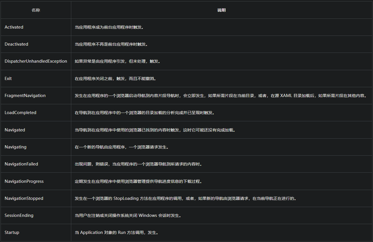 WPF入门回顾23篇 - 图1