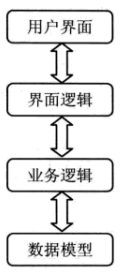《深入浅出WPF》学习 - 图2