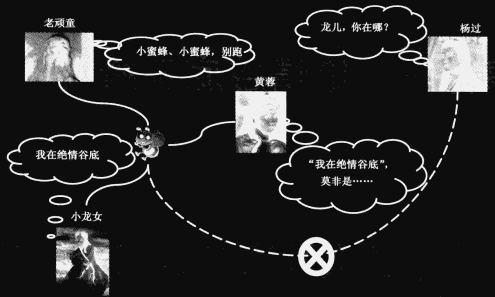 第6章 路由事件——绝情谷底玉蜂飞 - 图1