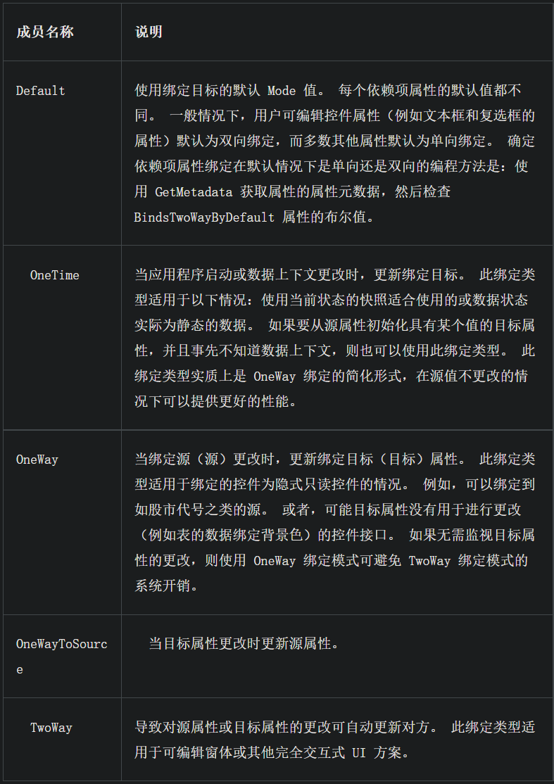 WPF入门回顾23篇 - 图43
