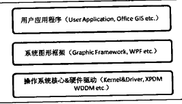 《WPF自学手册》 - 图12