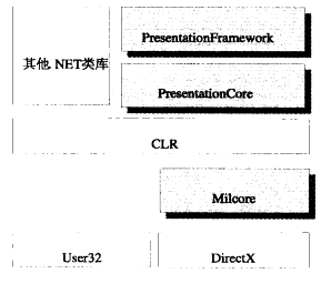 《WPF自学手册》 - 图14