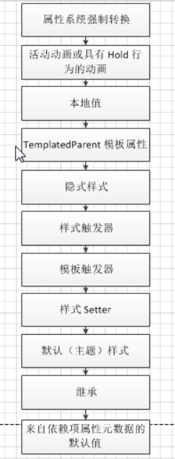 WPF入门回顾23篇 - 图34