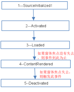 WPF入门回顾23篇 - 图14