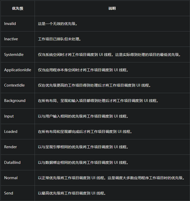 WPF入门回顾23篇 - 图9