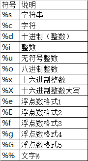 字符处理 - 图2