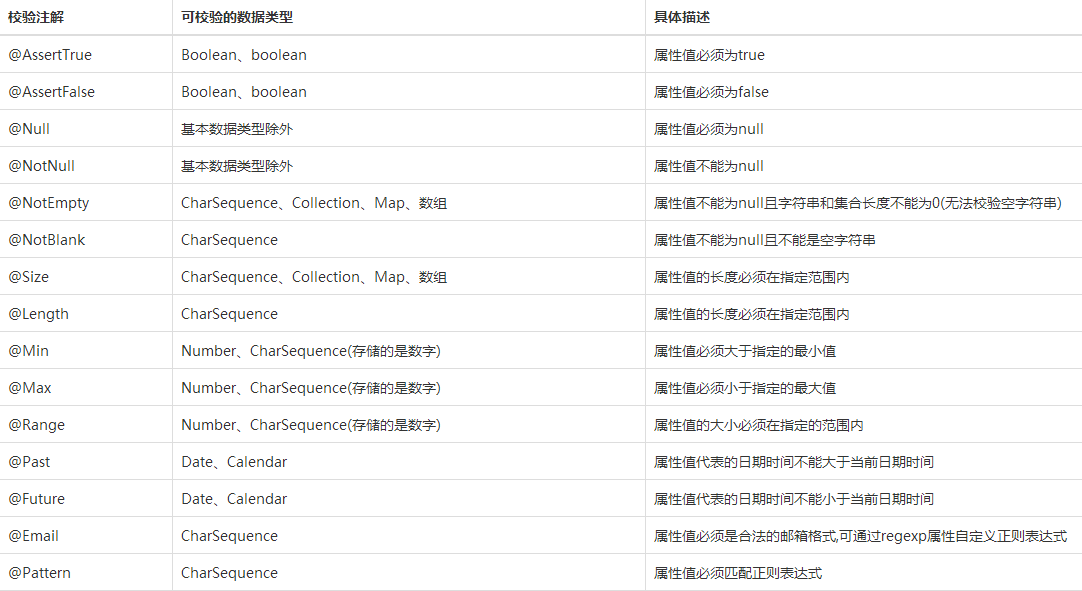 spring  MVC的参数校验 - 图1
