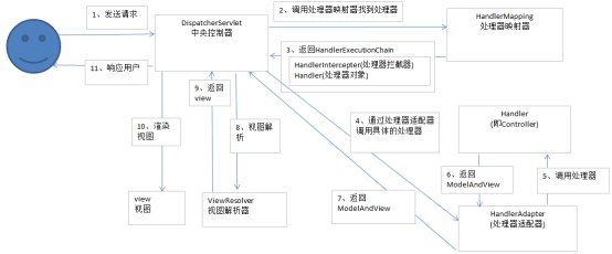 MVC思想及SpringMVC设计理念 - 图2