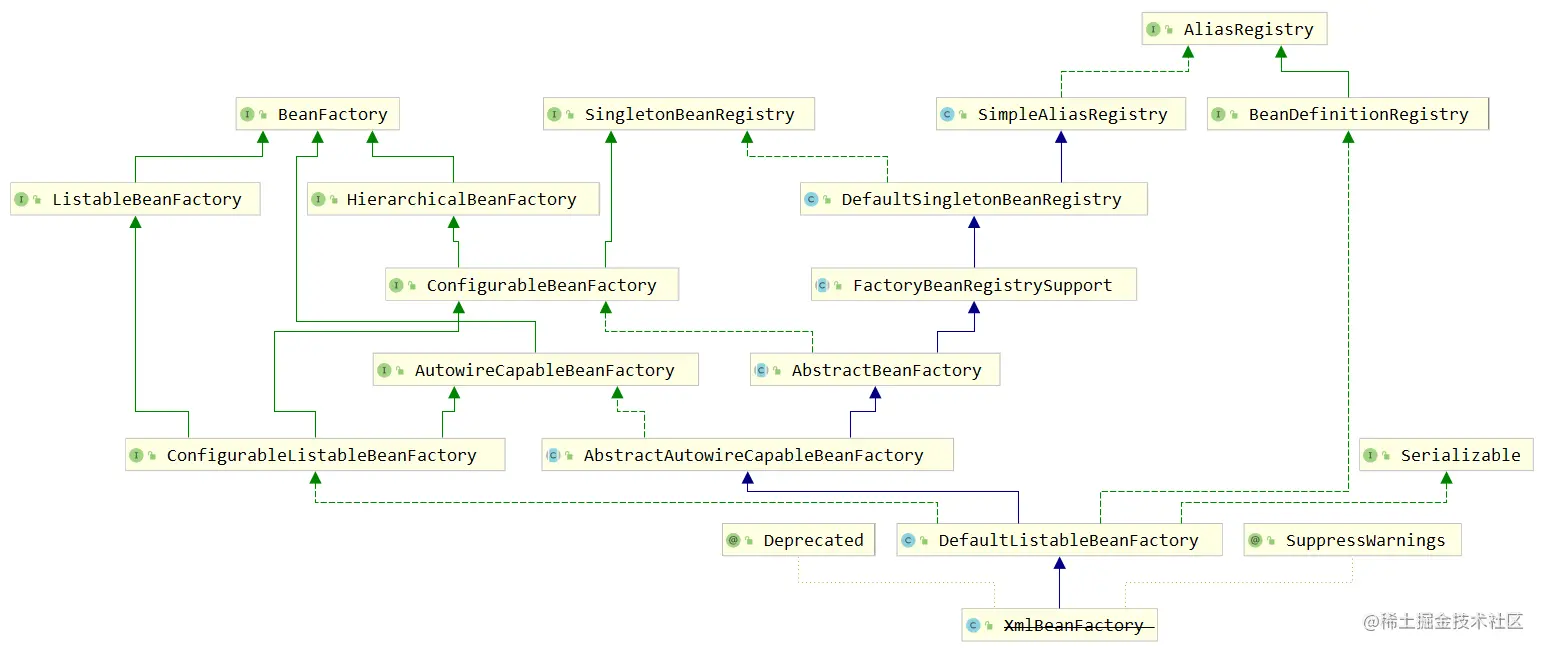 2.BeanFactory相关 - 图1