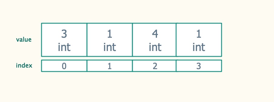 array_store.png