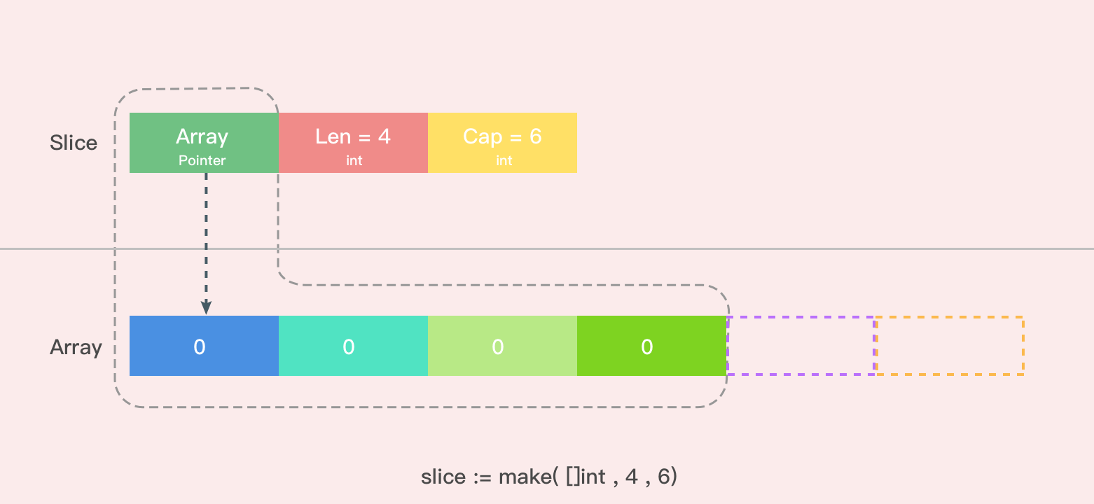 go-slice.png