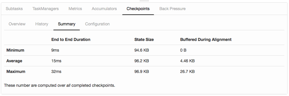 检查点监控:摘要