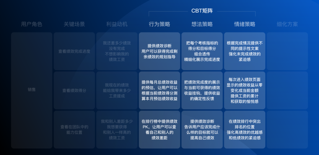 心理学的跨界应用 - 图7