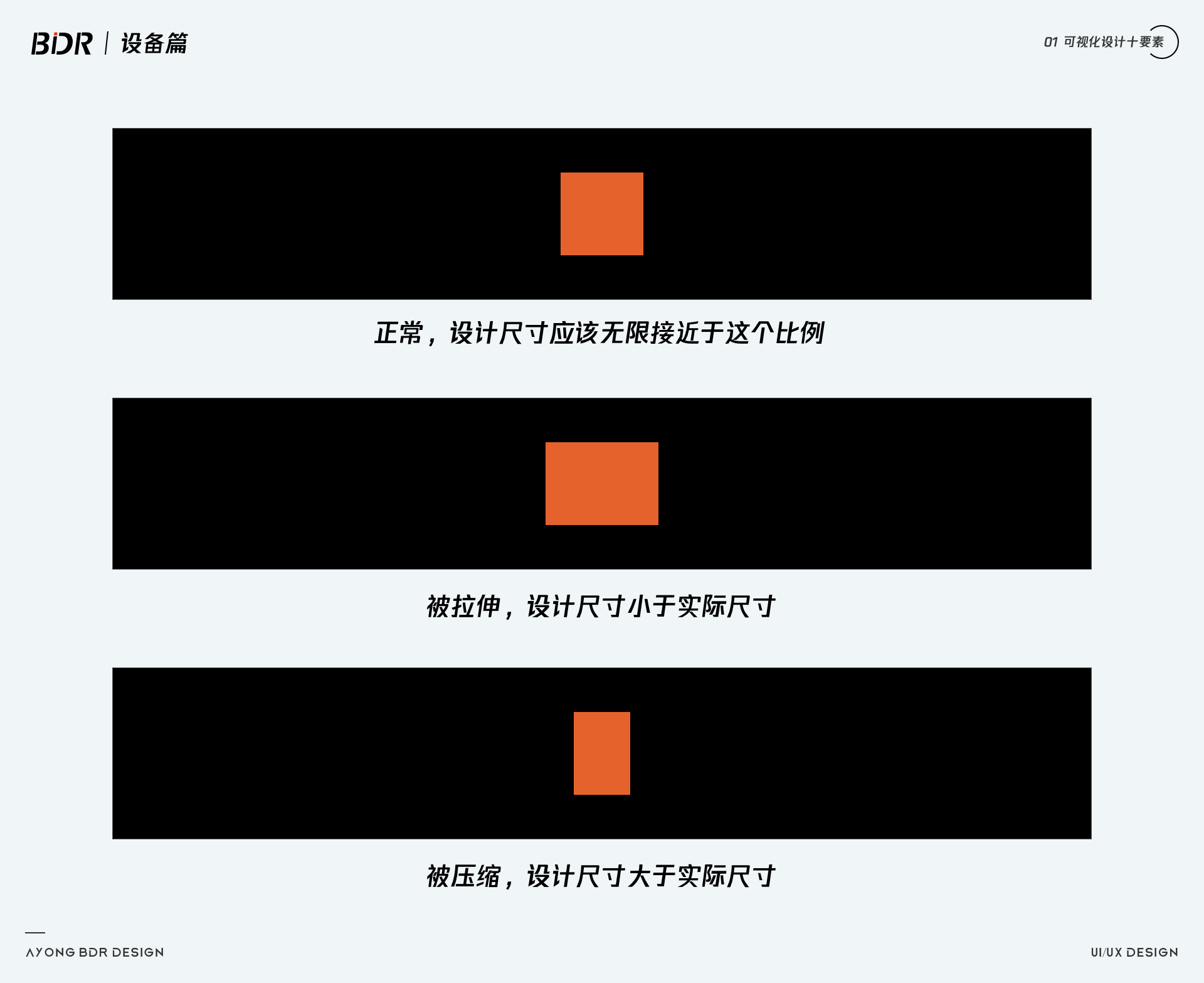 关于可视化设计的合集 - 图122
