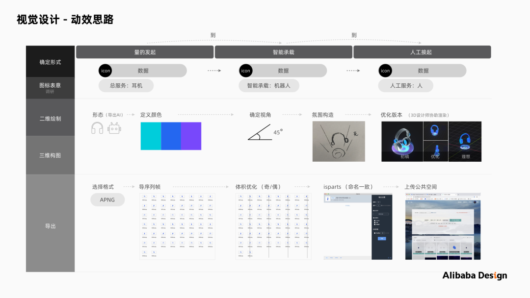 数据大屏可视化设计的保姆级教程 - 图14