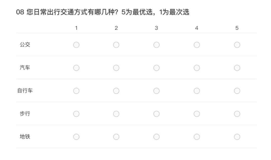 关于调研问卷设计的合集 - 图66