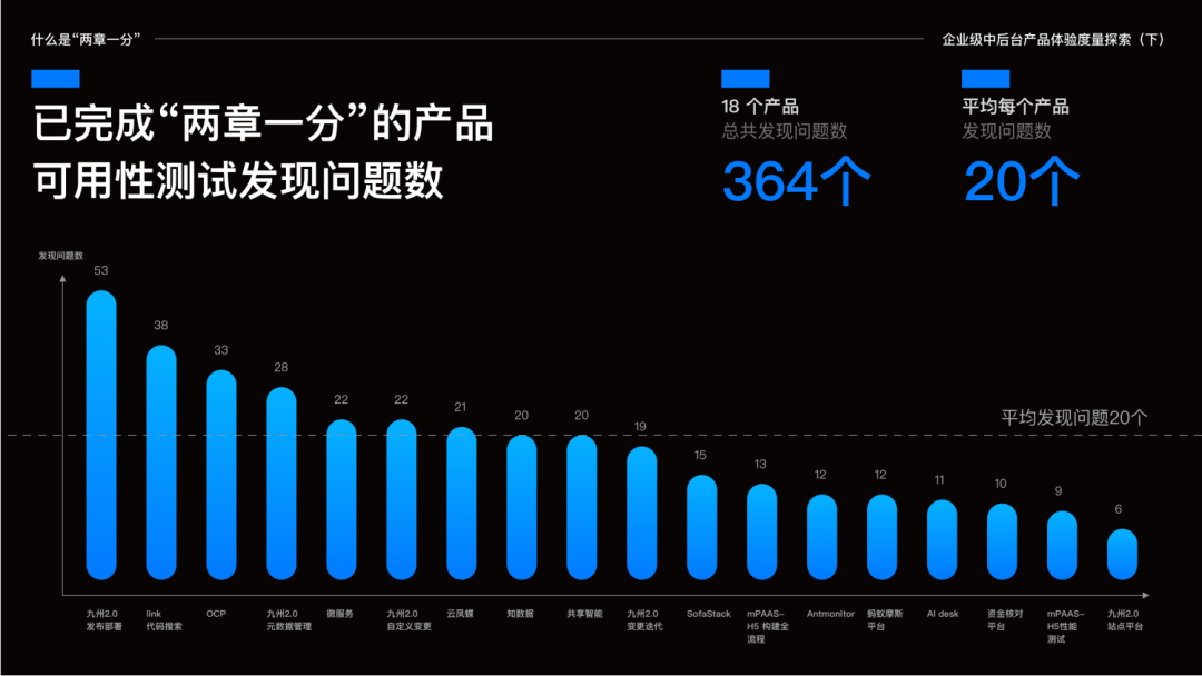 通过200+产品设计实践给产品体验探索一个好用标准 - 图8