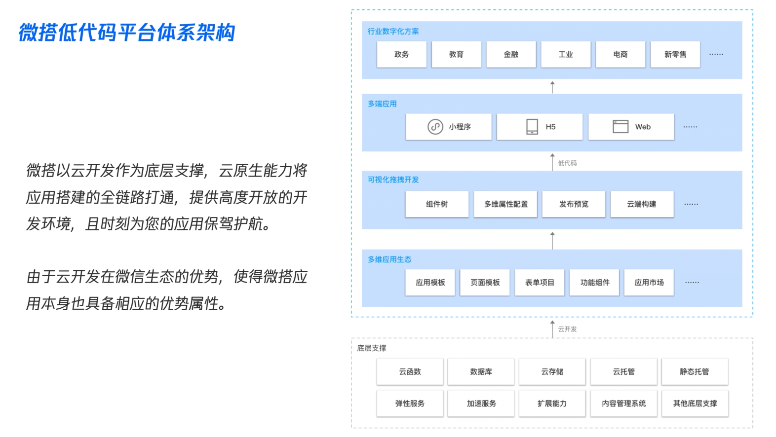 截屏2022-02-26 21.05.46.png