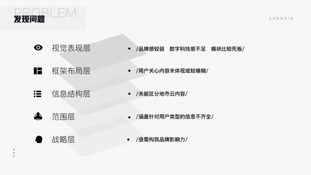 腾讯工业云平台WeMake视觉设计复盘 - 图6