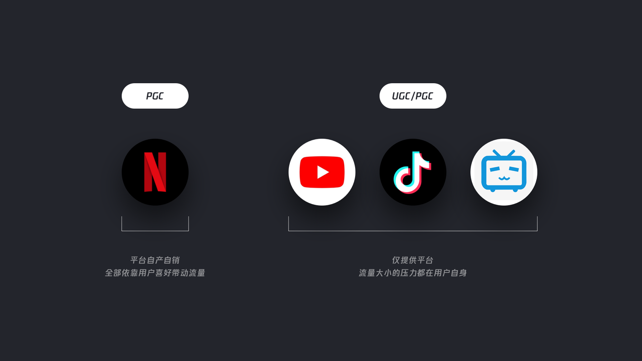 点赞功能背后的洞察与价值 - 图15