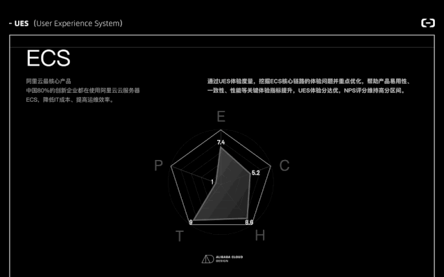 阿里云产品使用体验度量系统 – UES - 图6