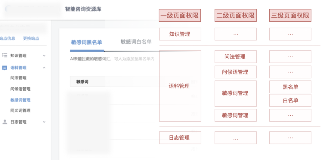 权限设计指南 - 图12