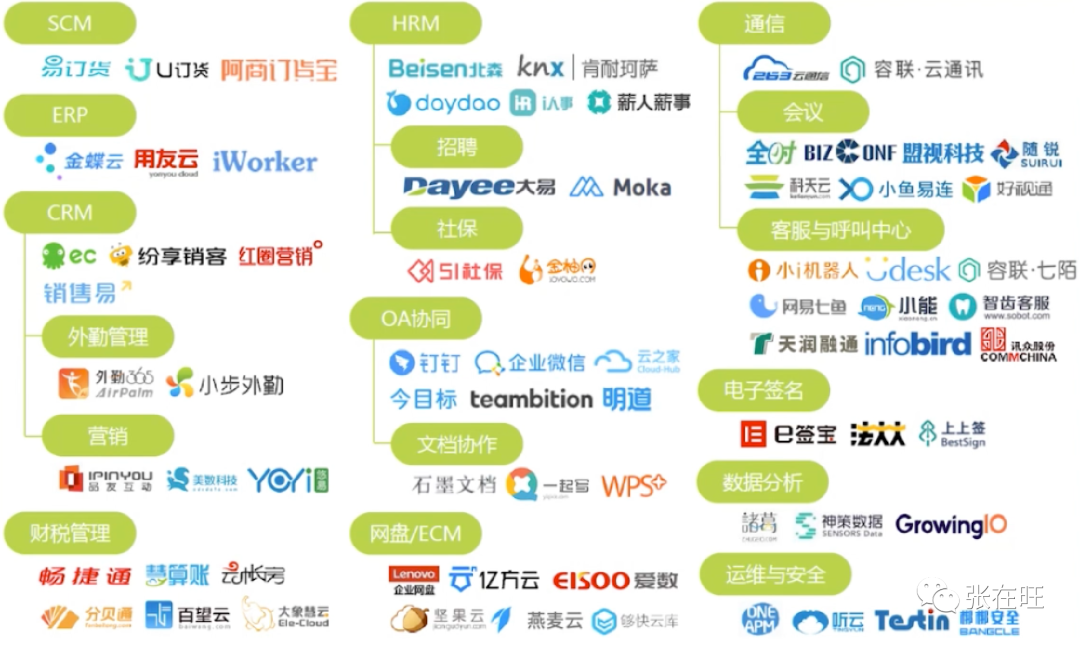 如何用一张纸做B端竞品分析 - 图8