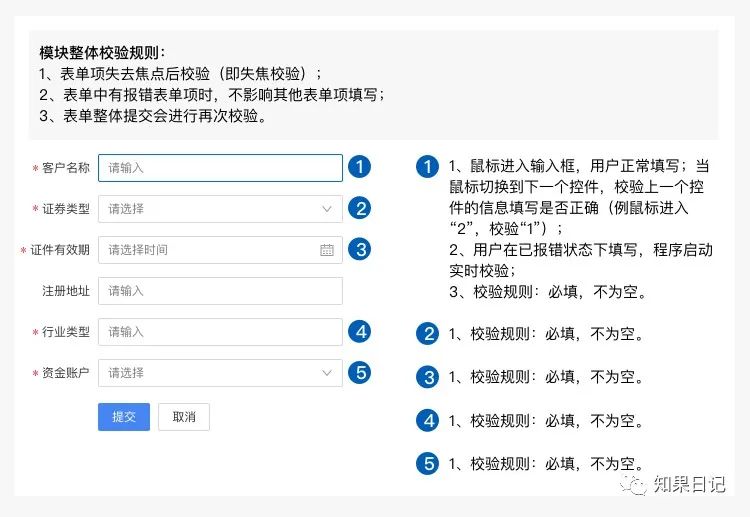 编写一份友好的交互说明文档要注意哪些 - 图3