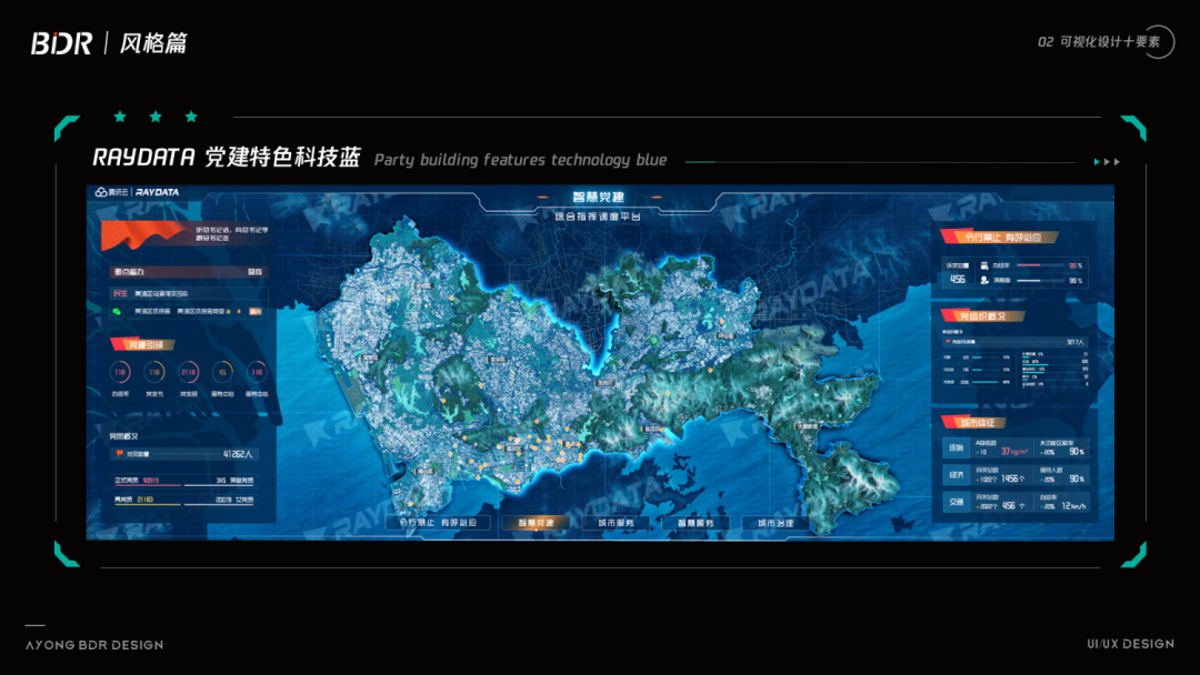 关于可视化设计的合集 - 图148
