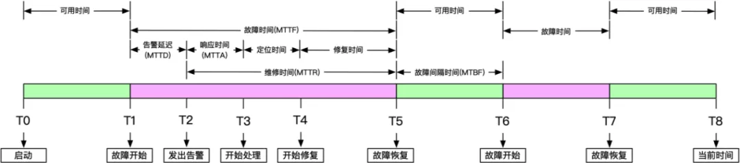 vivo统一告警平台建设与实践 - 图3